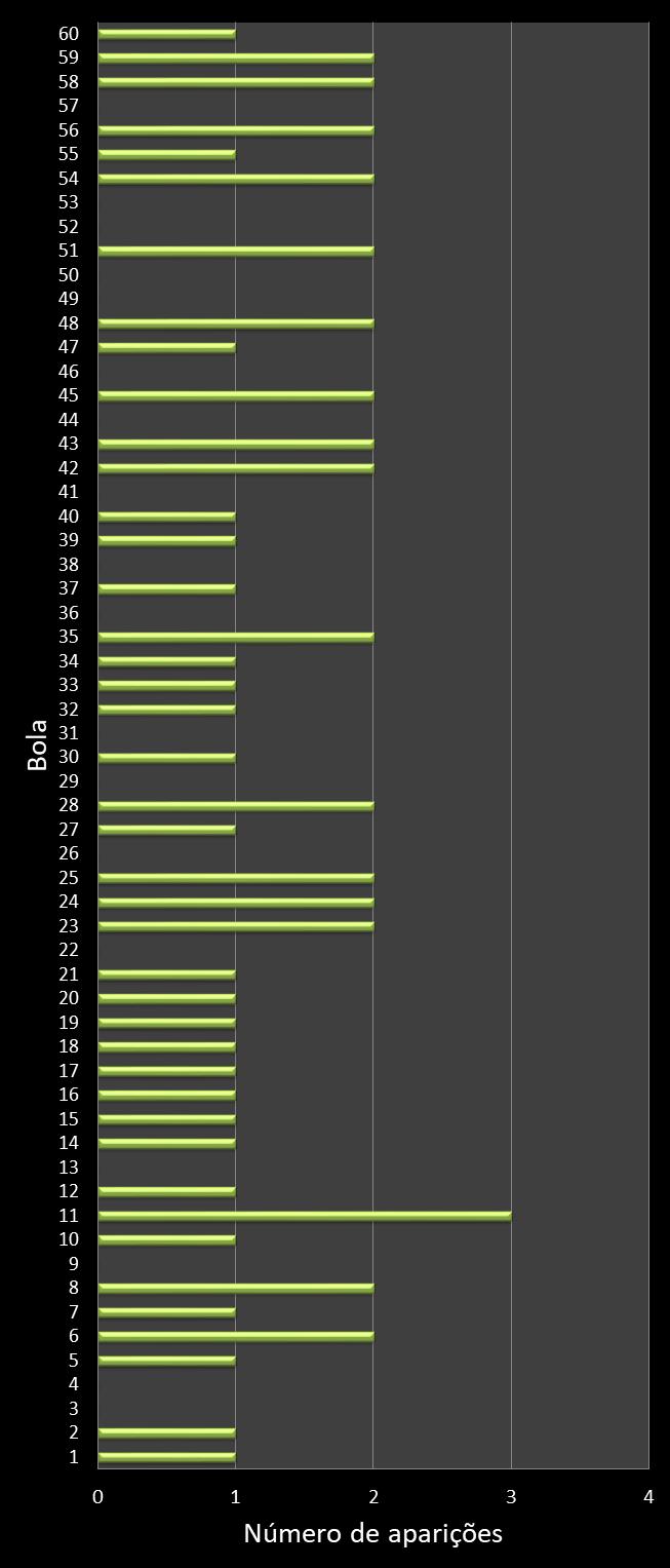 estatisticas megasena frecuencia de aparicion numeros ganadores