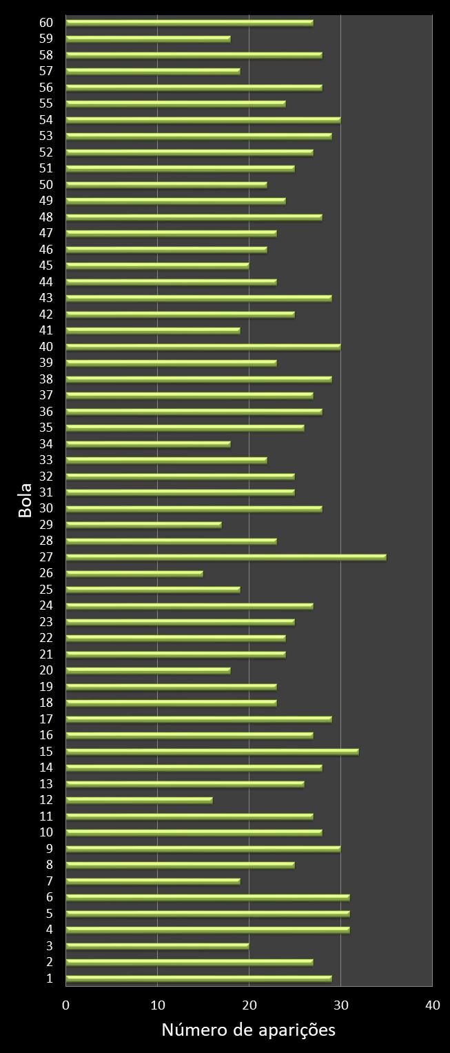 estatisticas megasena frecuencia de aparicion numeros ganadores