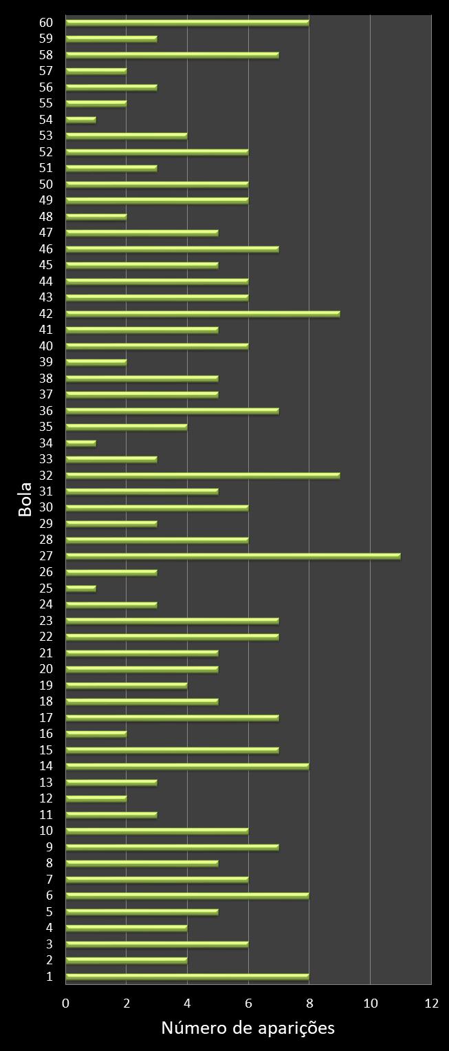 estatisticas megasena frecuencia de aparicion numeros ganadores