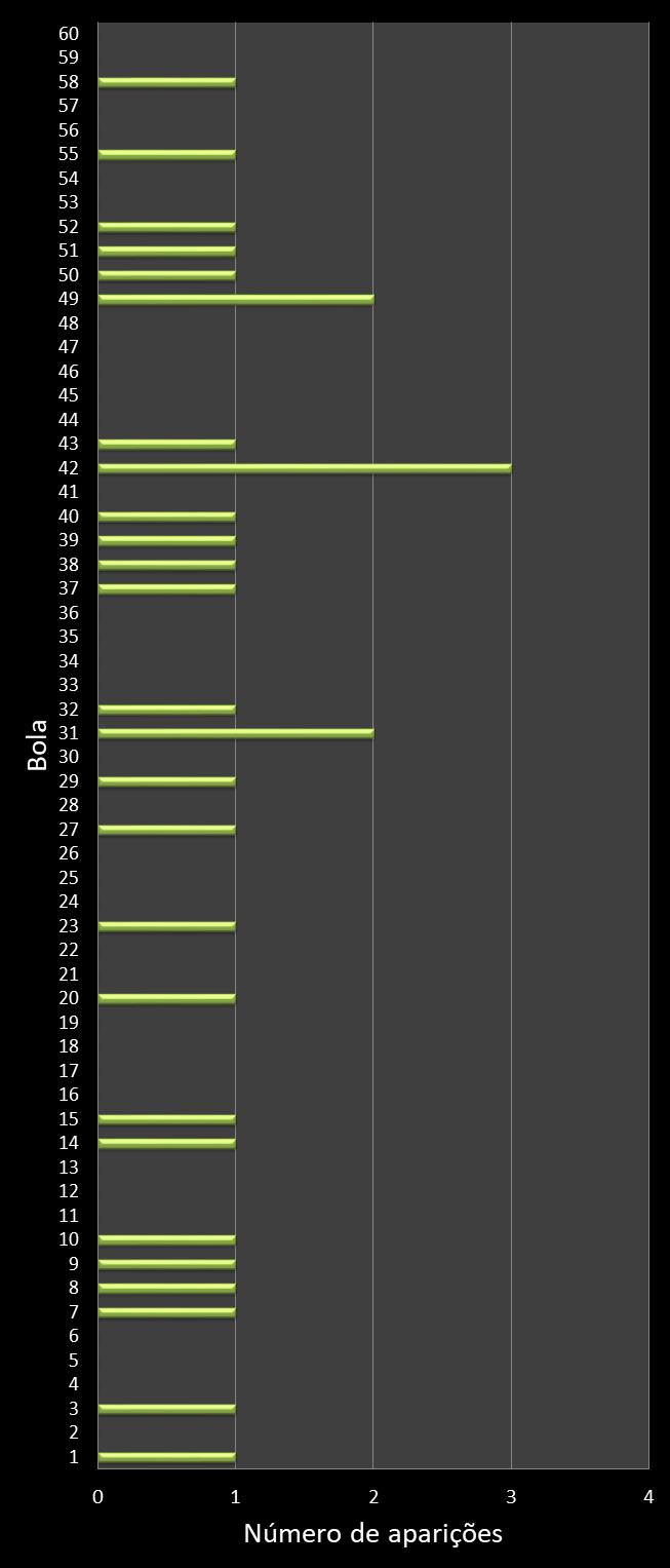 estatisticas megasena frecuencia de aparicion numeros ganadores