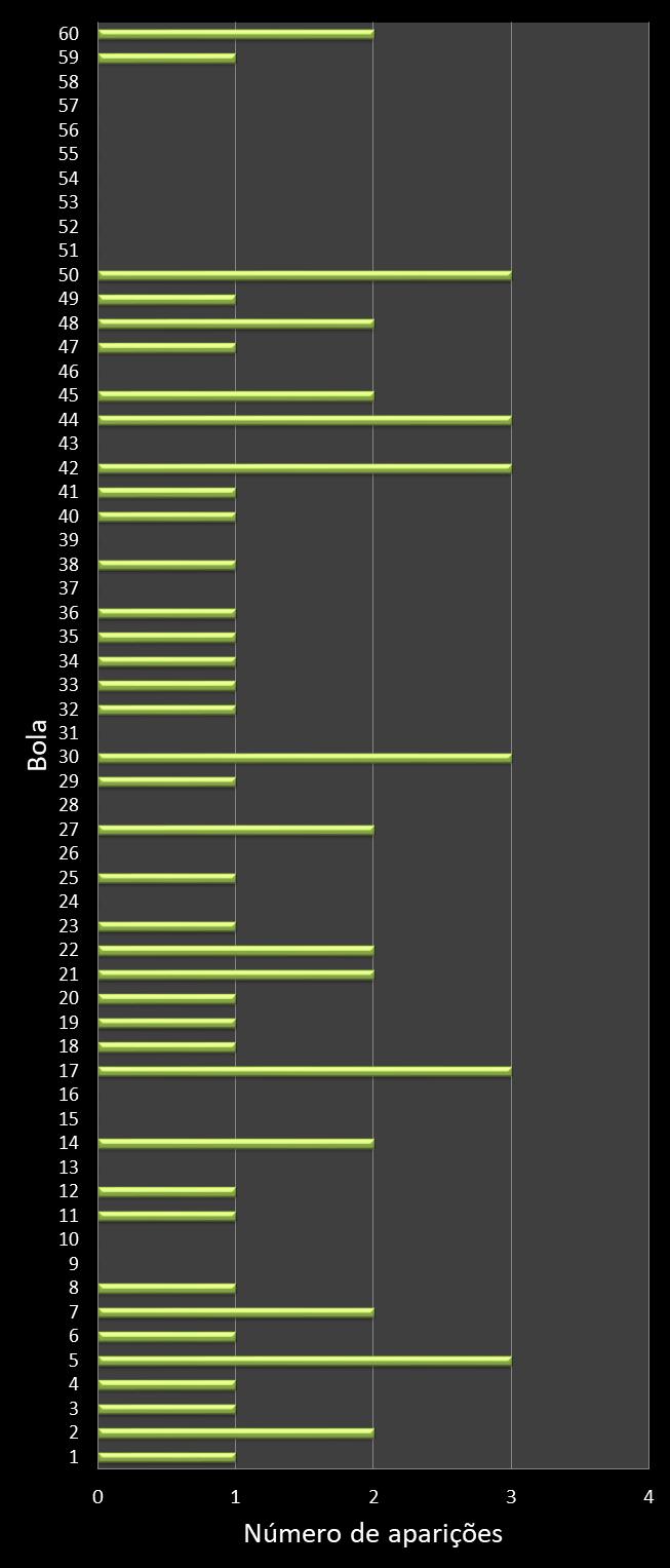 estatisticas megasena frecuencia de aparicion numeros ganadores
