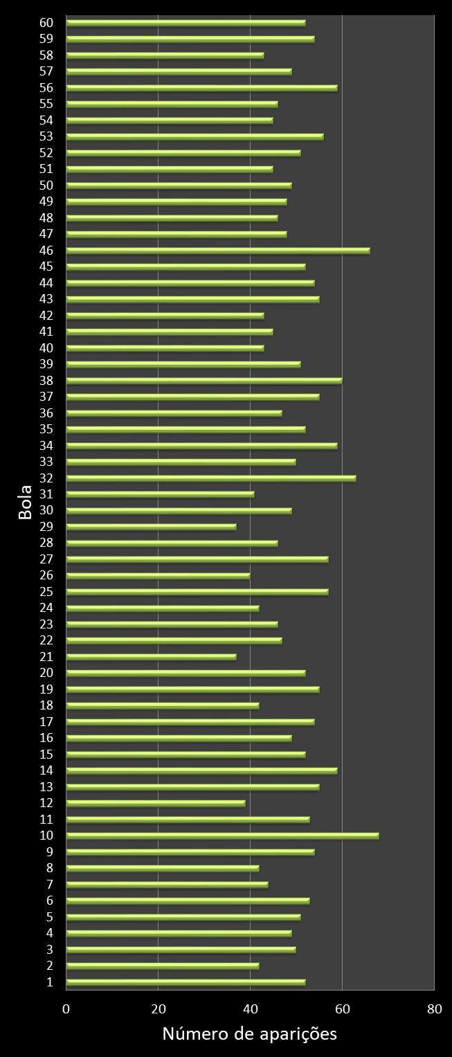estatisticas megasena frecuencia de aparicion numeros ganadores