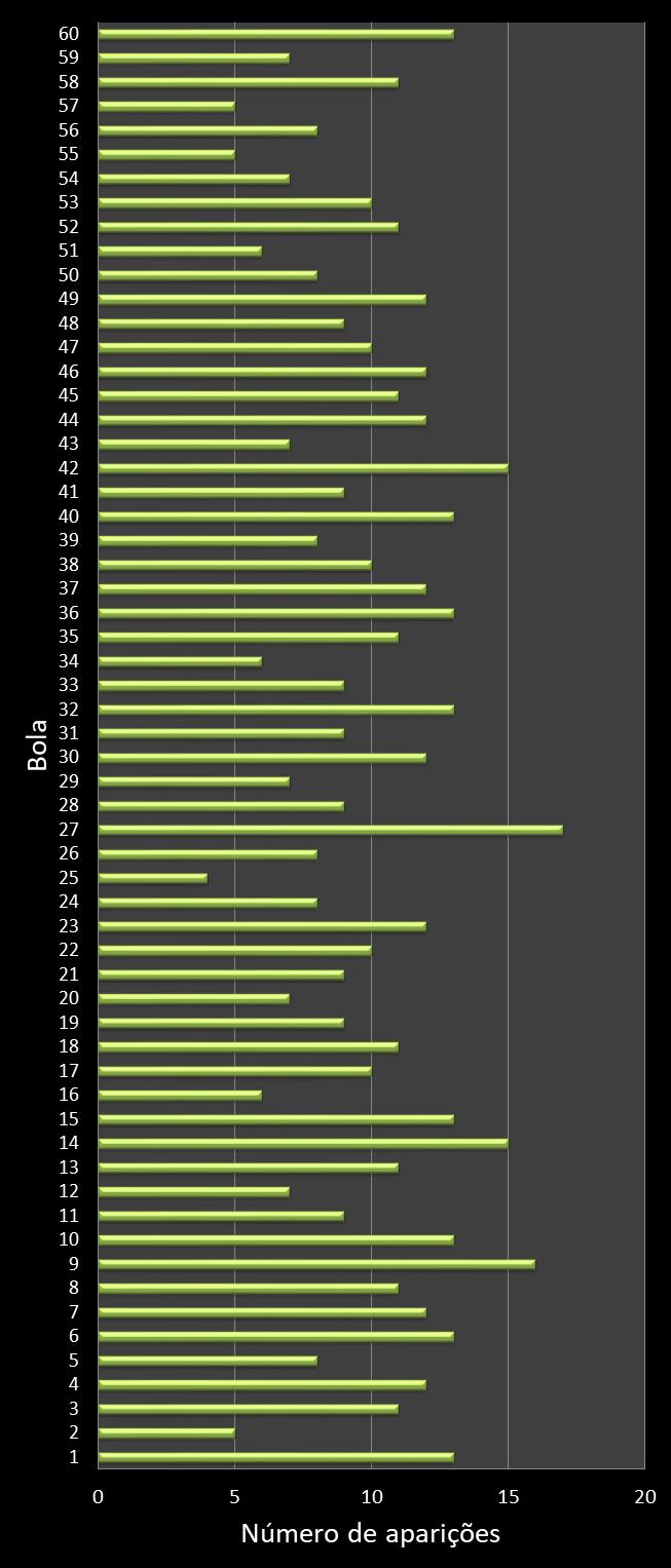 estatisticas megasena frecuencia de aparicion numeros ganadores