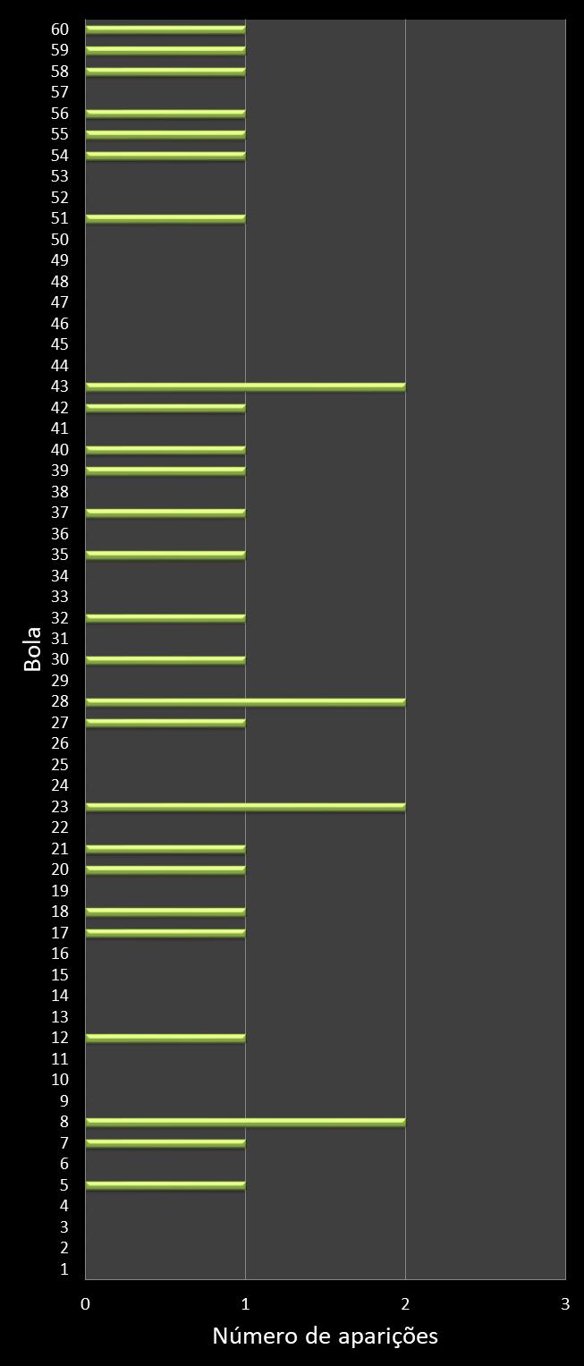 estatisticas megasena frecuencia de aparicion numeros ganadores