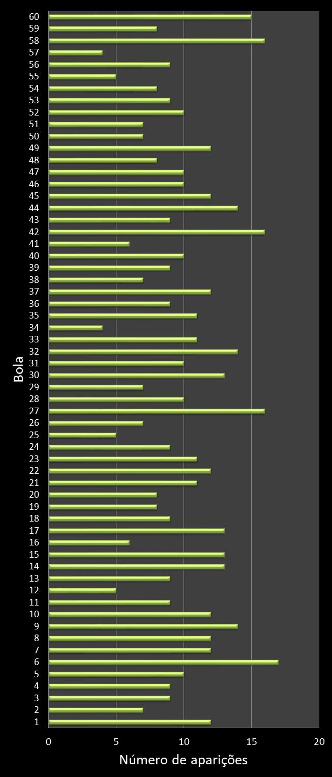 estatisticas megasena frecuencia de aparicion numeros ganadores