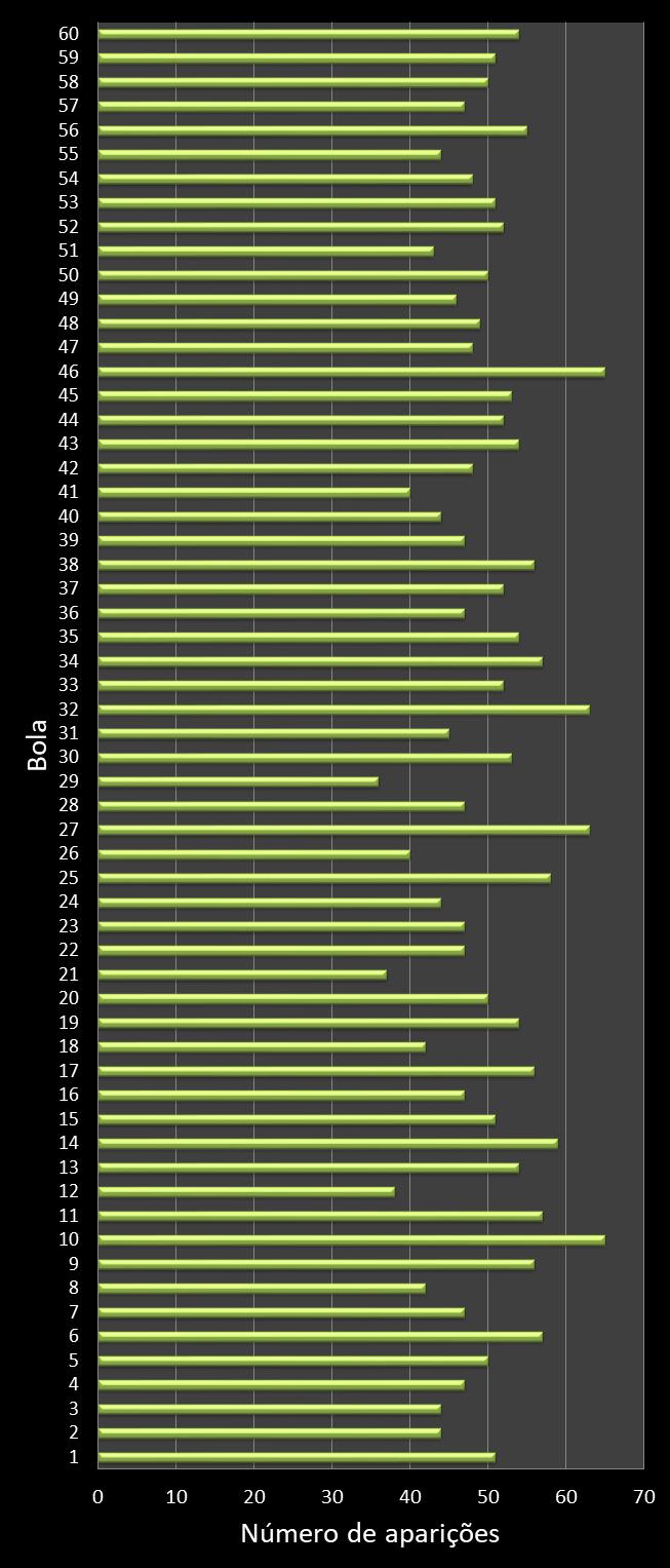 estatisticas megasena frecuencia de aparicion numeros ganadores