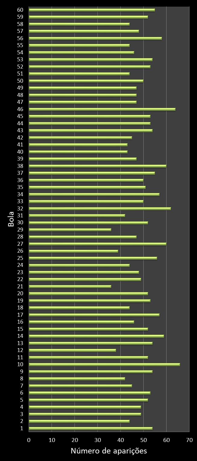 estatisticas megasena frecuencia de aparicion numeros ganadores