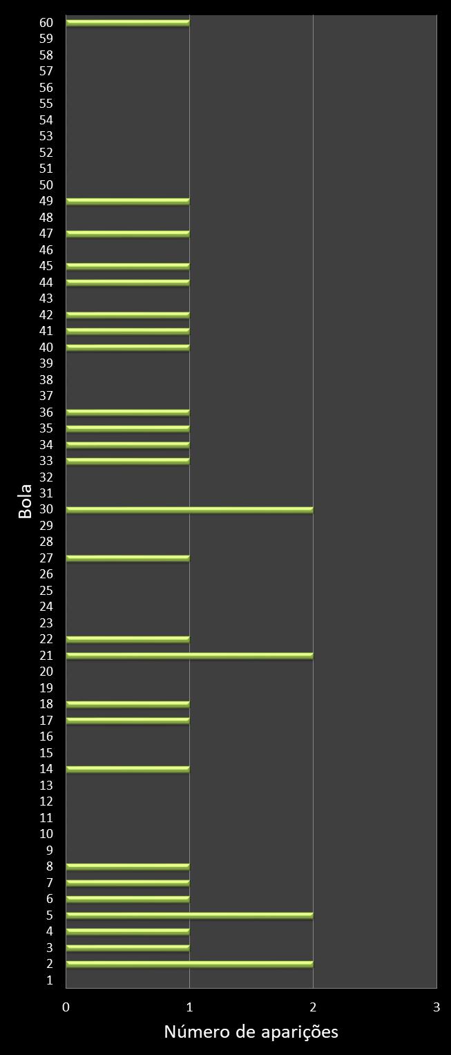 estatisticas megasena frecuencia de aparicion numeros ganadores