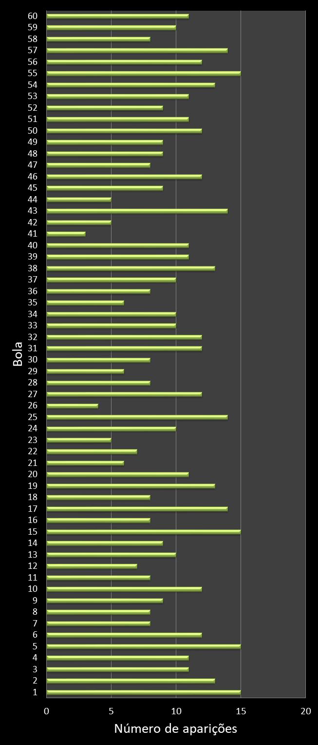 estatisticas megasena frecuencia de aparicion numeros ganadores