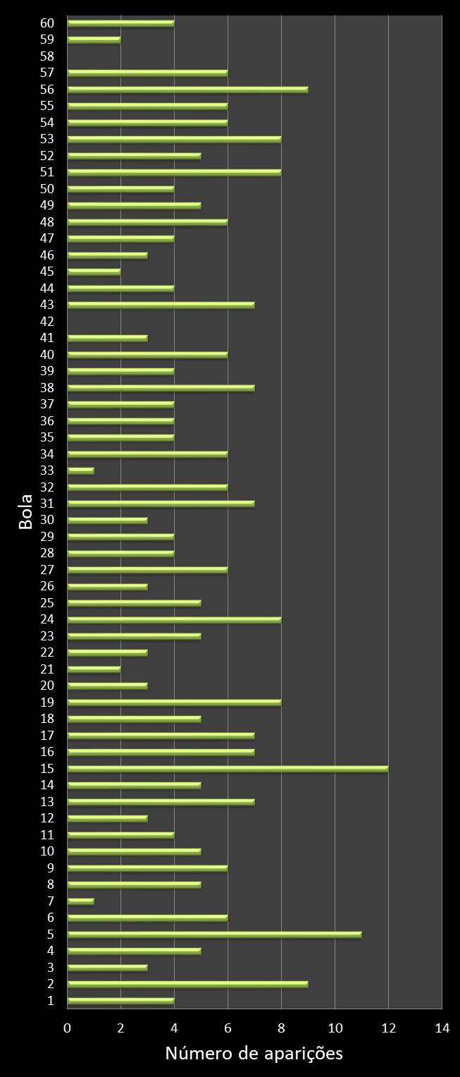estatisticas megasena frecuencia de aparicion numeros ganadores