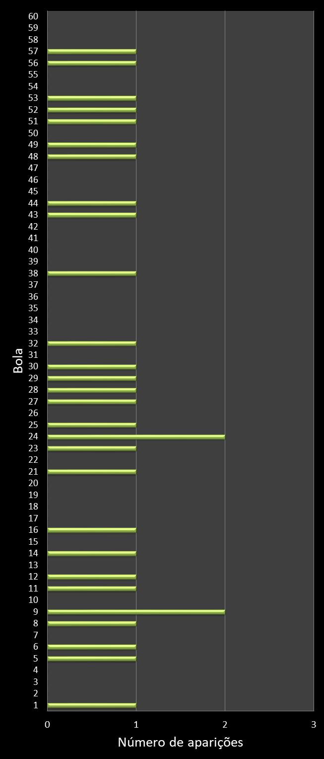 estatisticas megasena frecuencia de aparicion numeros ganadores