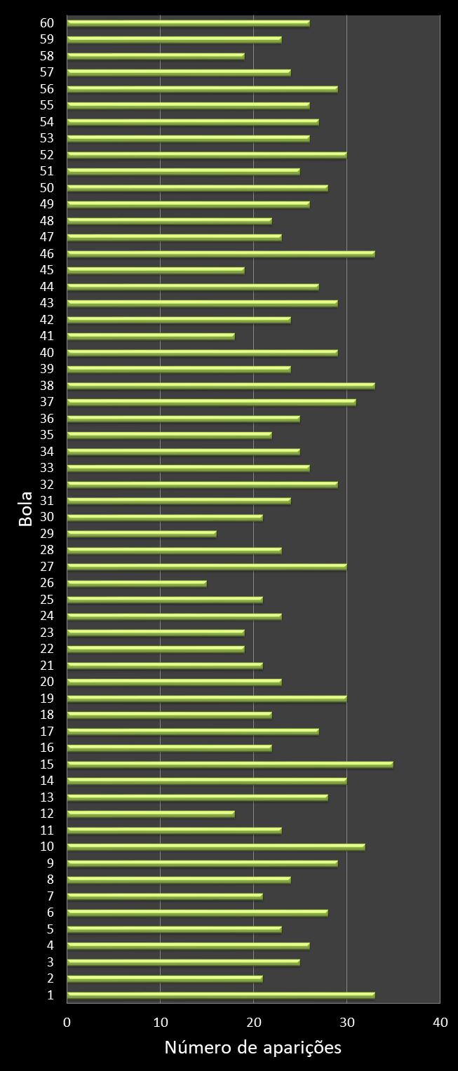 estatisticas megasena frecuencia de aparicion numeros ganadores