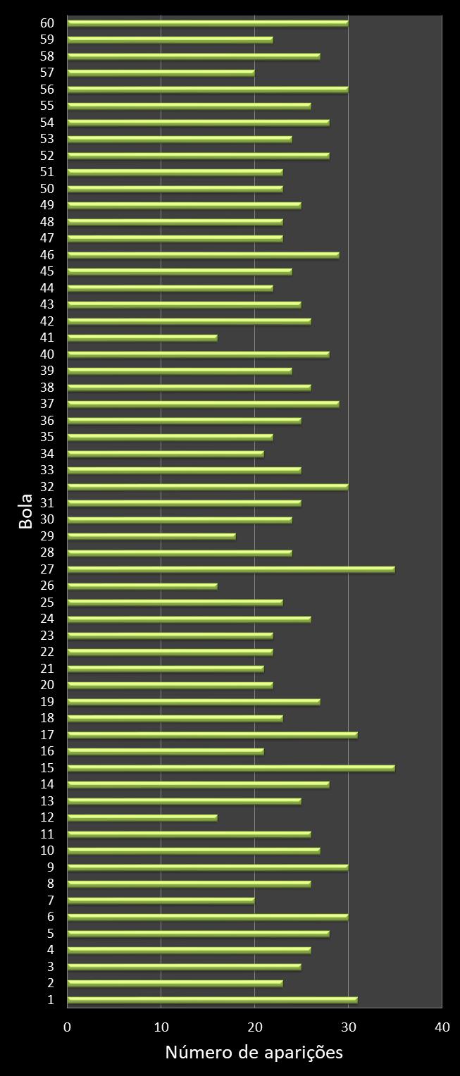 estatisticas megasena frecuencia de aparicion numeros ganadores