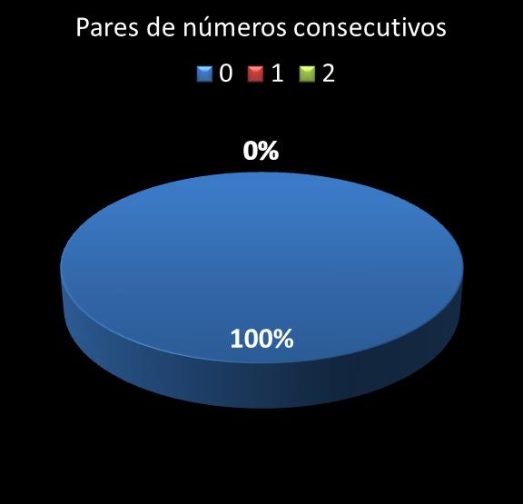 estatisticas quina pares de numeros consecutivos