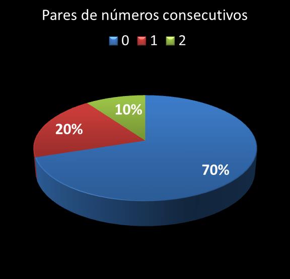 estatisticas quina pares de numeros consecutivos