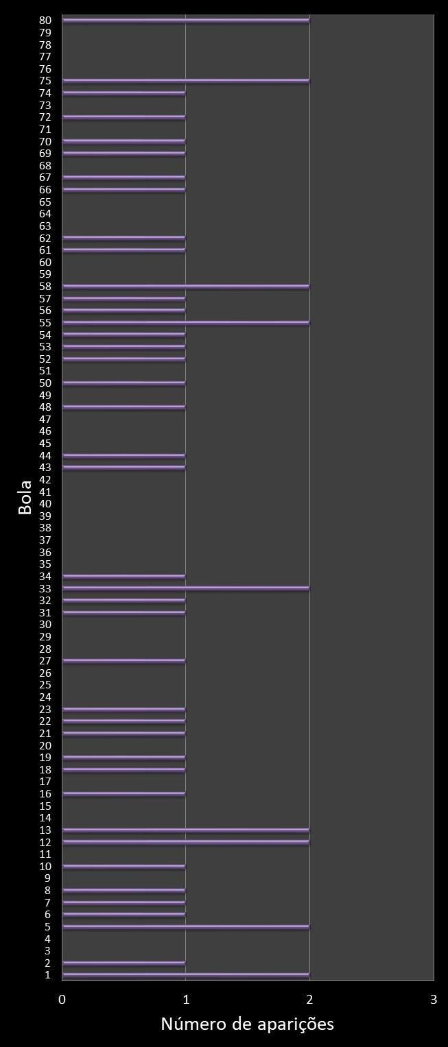 estatisticas quina frecuencia de aparicion numeros ganadores