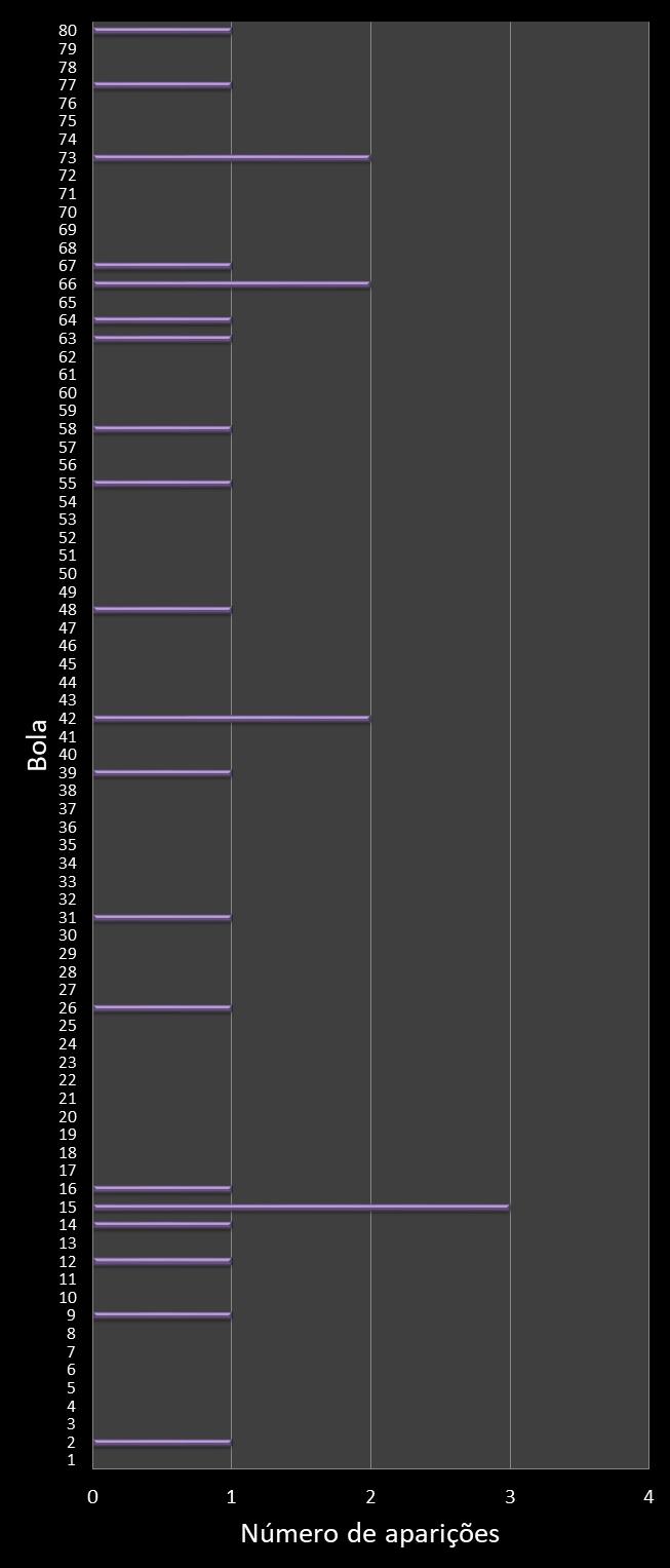 estatisticas quina frecuencia de aparicion numeros ganadores