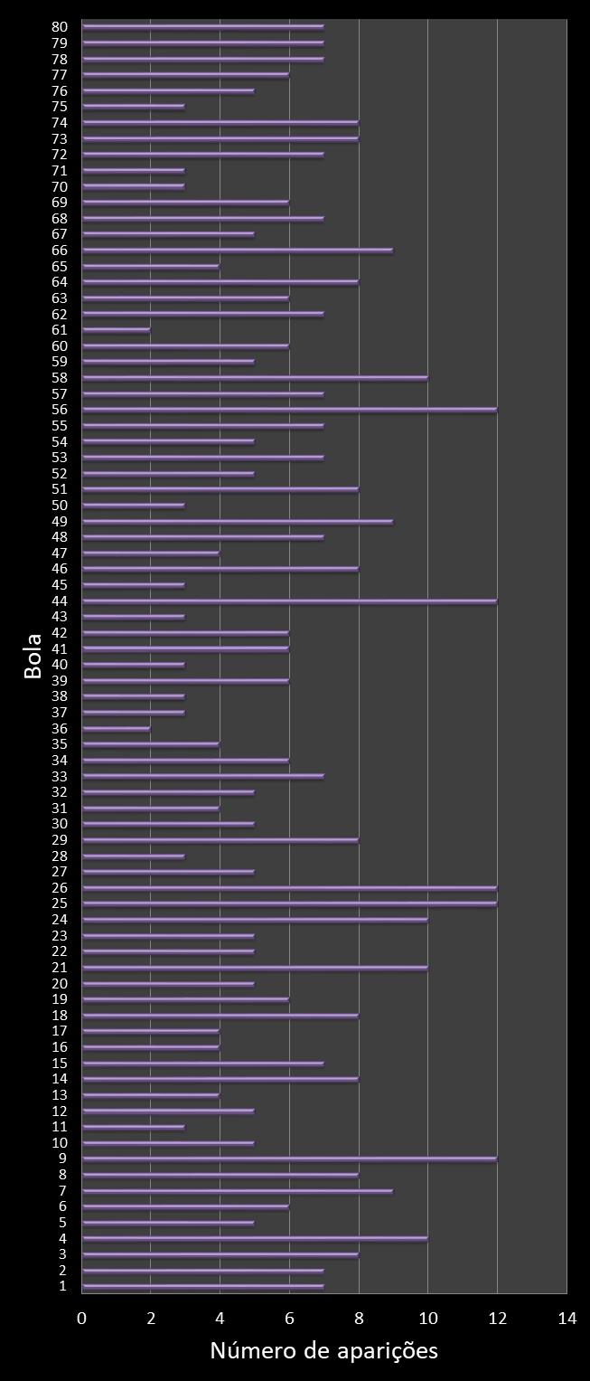 estatisticas quina frecuencia de aparicion numeros ganadores