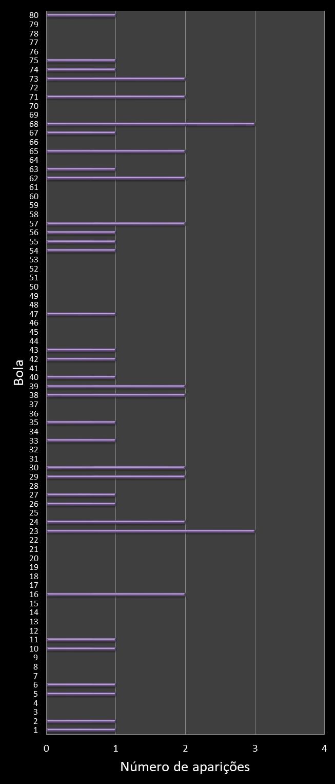 estatisticas quina frecuencia de aparicion numeros ganadores