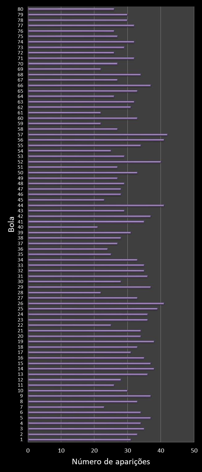 estatisticas quina frecuencia de aparicion numeros ganadores