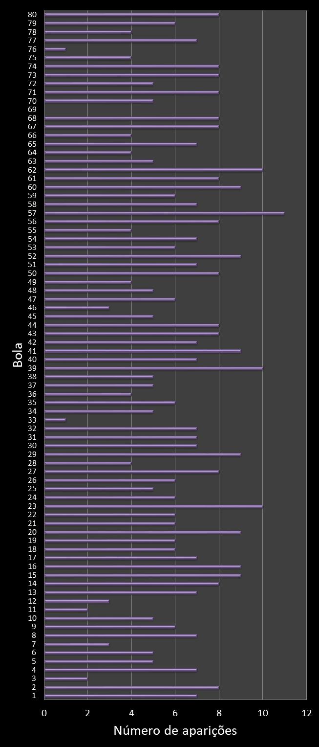 estatisticas quina frecuencia de aparicion numeros ganadores