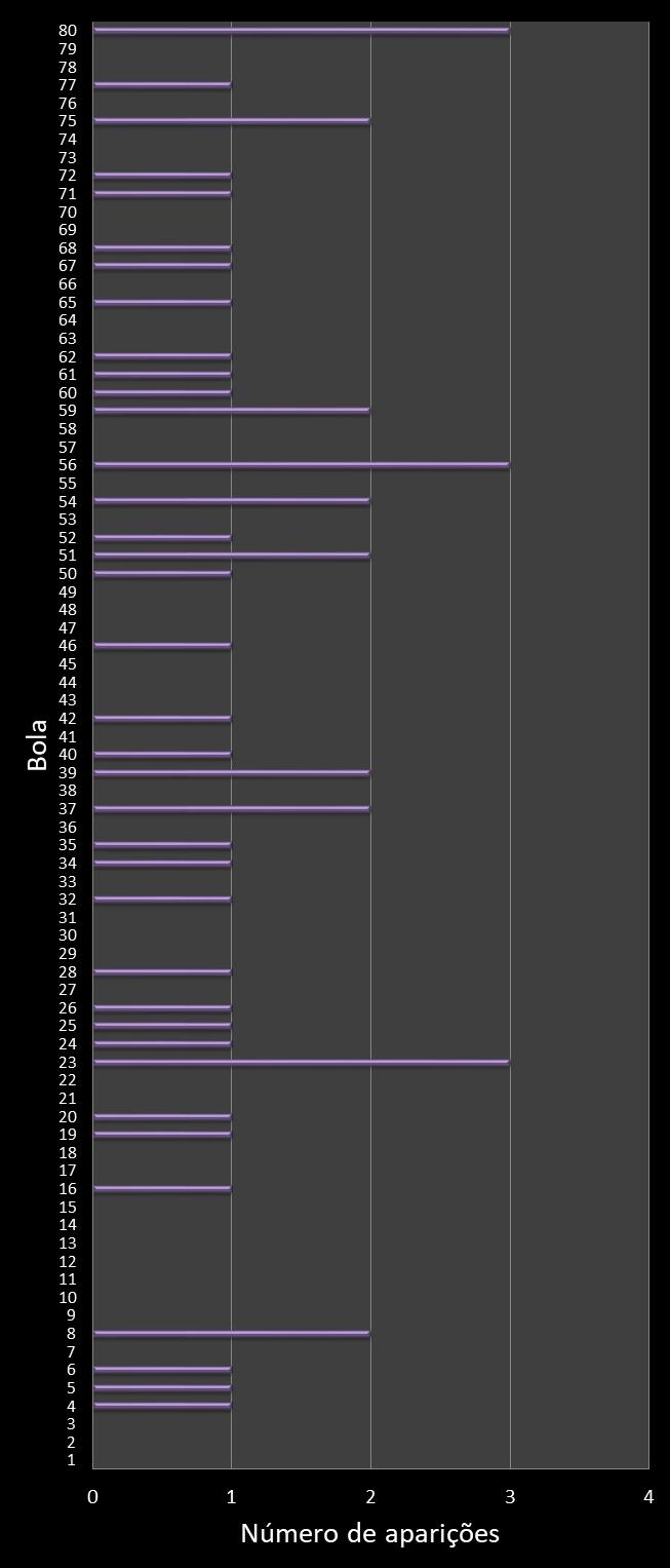 estatisticas quina frecuencia de aparicion numeros ganadores