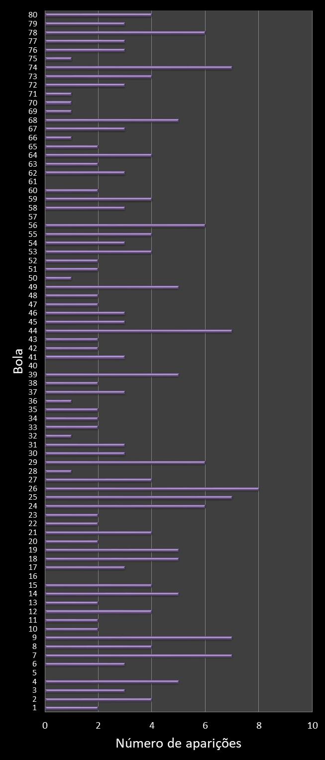 estatisticas quina frecuencia de aparicion numeros ganadores