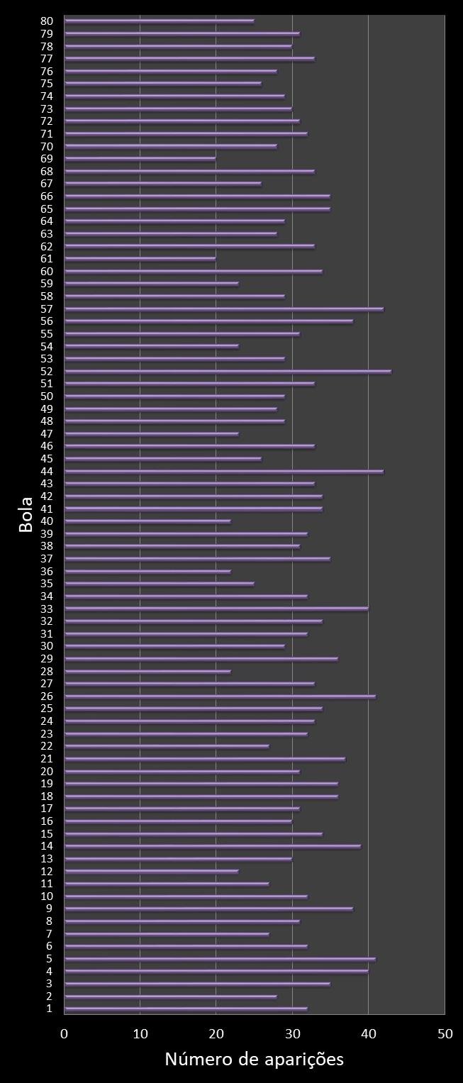 estatisticas quina frecuencia de aparicion numeros ganadores
