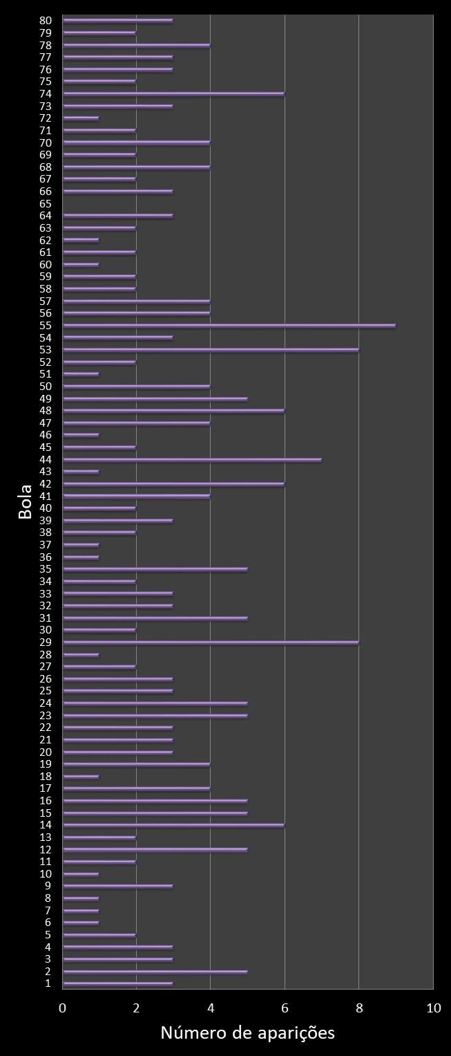estatisticas quina frecuencia de aparicion numeros ganadores