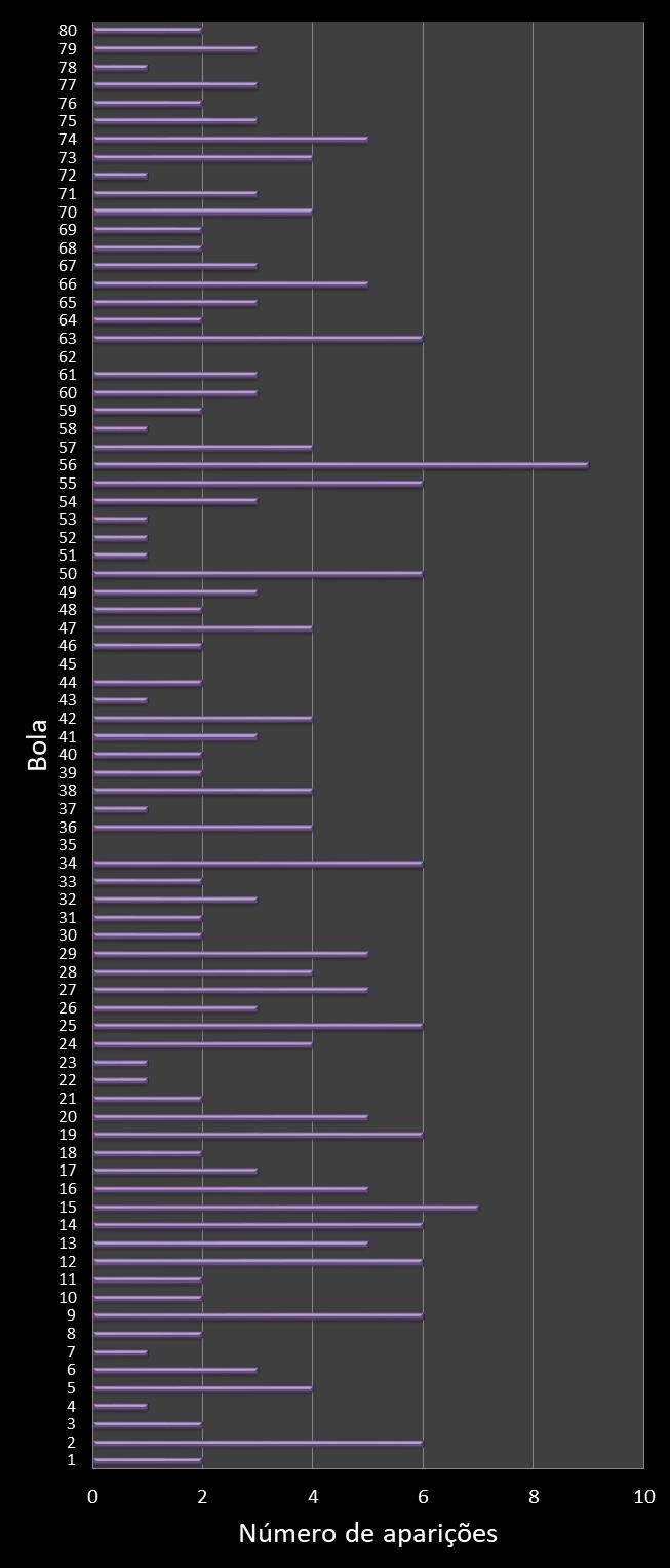 estatisticas quina frecuencia de aparicion numeros ganadores