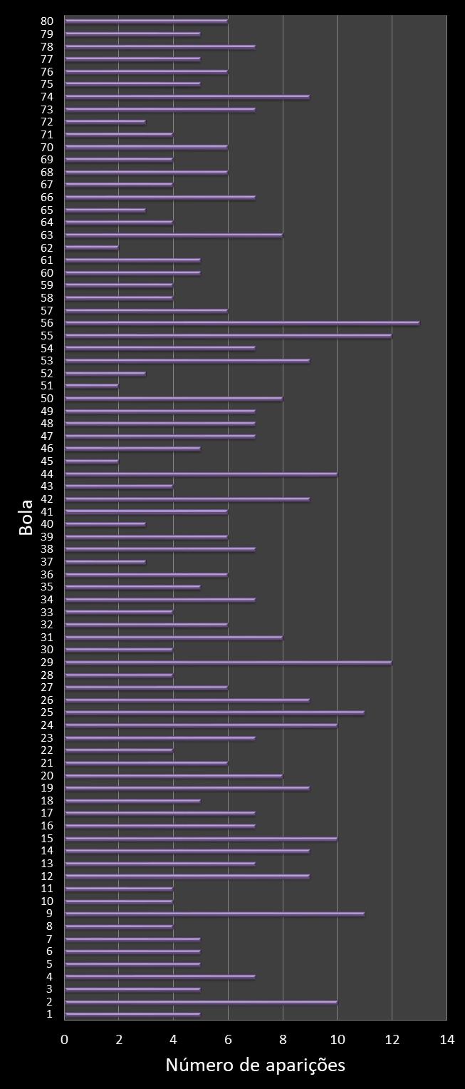 estatisticas quina frecuencia de aparicion numeros ganadores