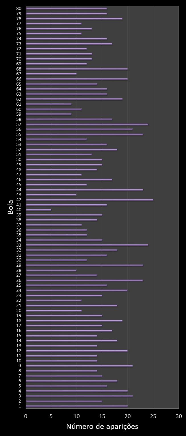 estatisticas quina frecuencia de aparicion numeros ganadores