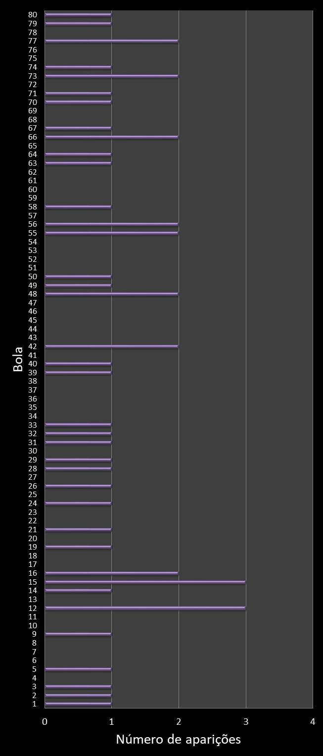 estatisticas quina frecuencia de aparicion numeros ganadores
