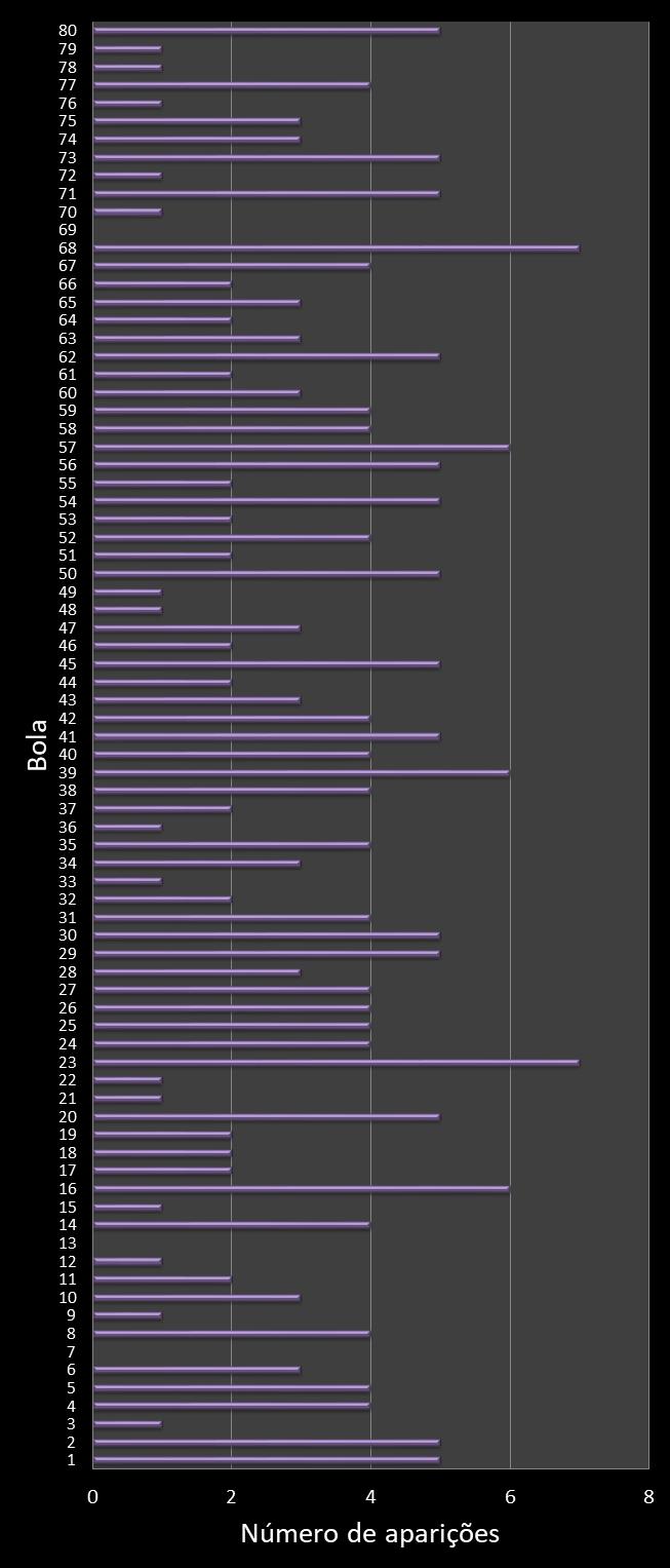 estatisticas quina frecuencia de aparicion numeros ganadores