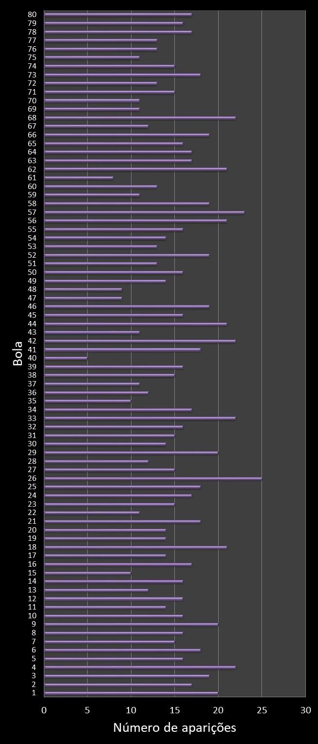 estatisticas quina frecuencia de aparicion numeros ganadores