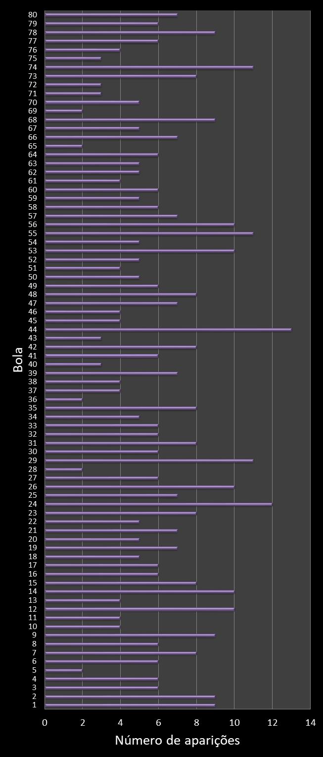 estatisticas quina frecuencia de aparicion numeros ganadores