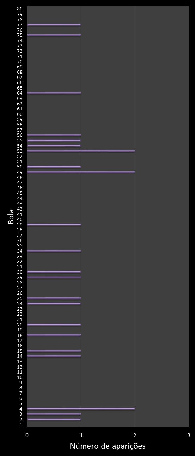 estatisticas quina frecuencia de aparicion numeros ganadores