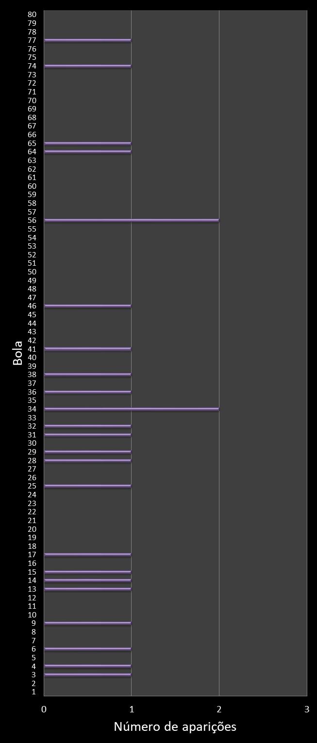 estatisticas quina frecuencia de aparicion numeros ganadores