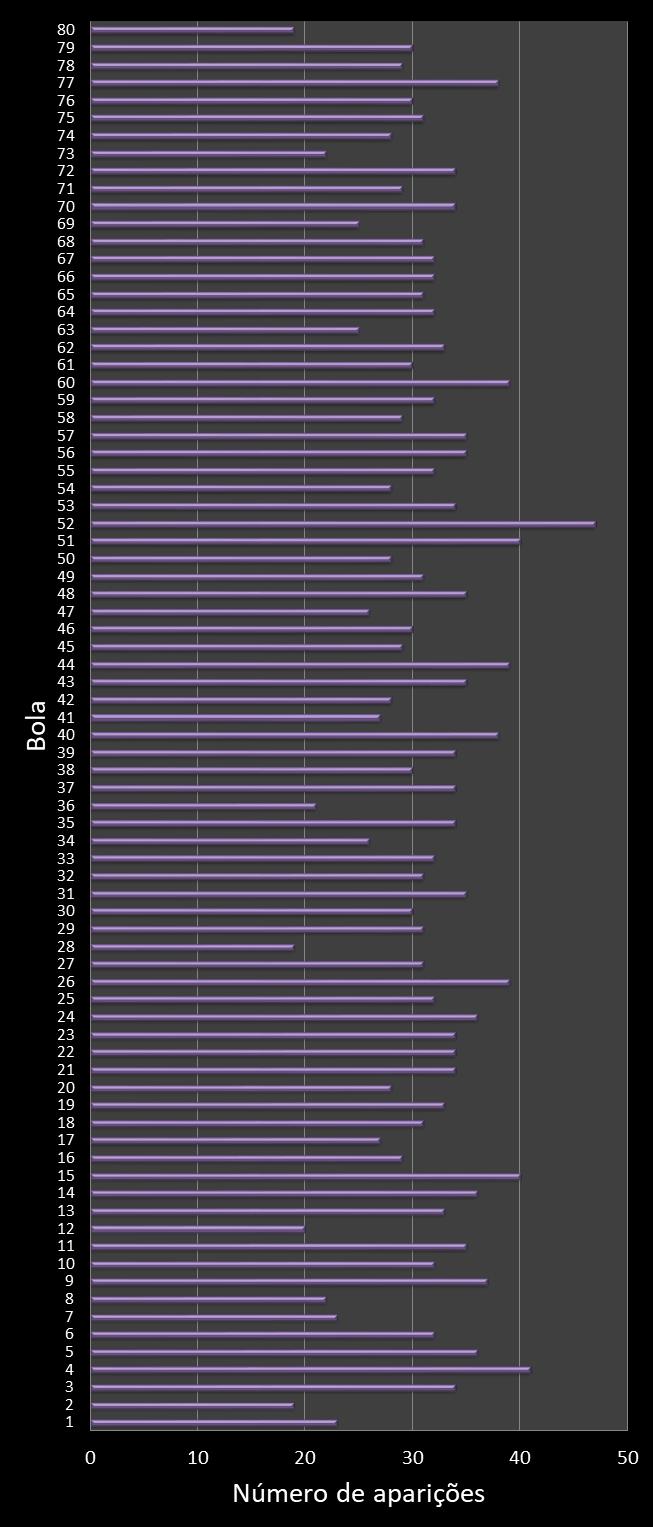 estatisticas quina frecuencia de aparicion numeros ganadores