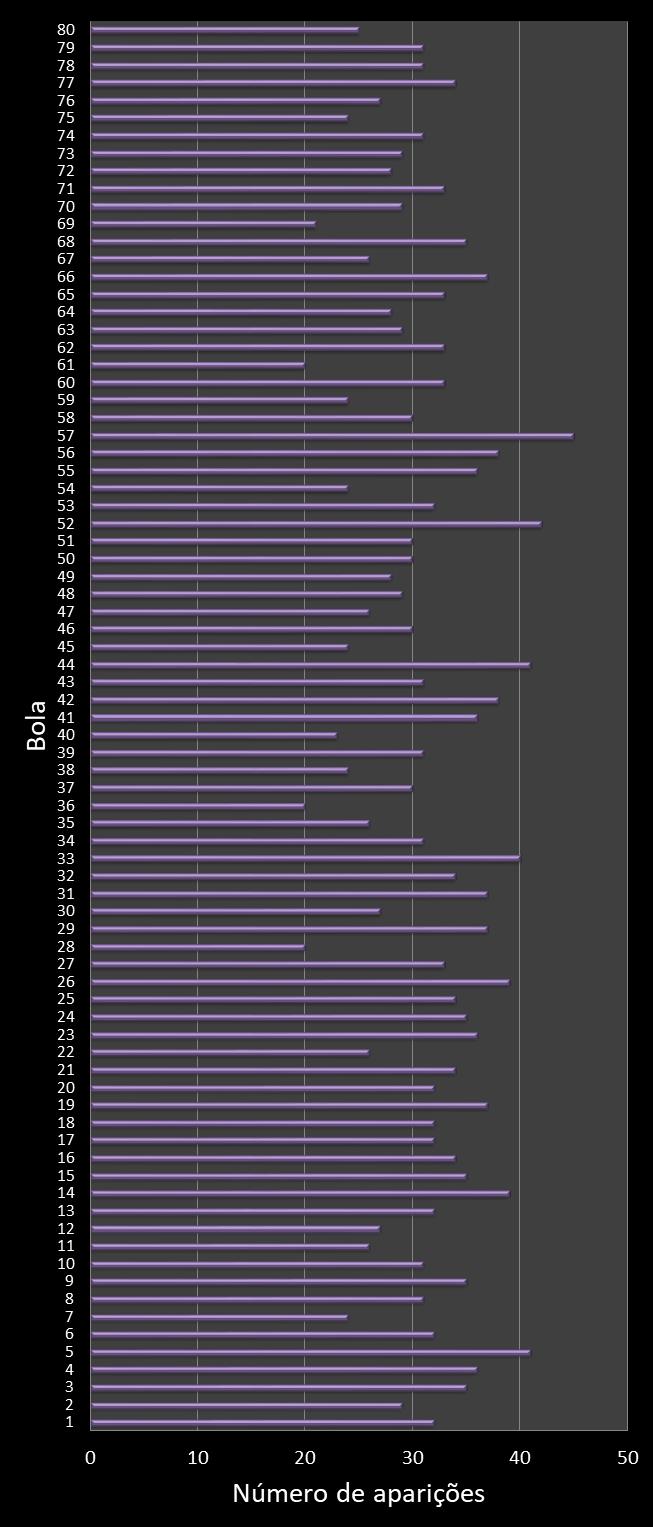 estatisticas quina frecuencia de aparicion numeros ganadores