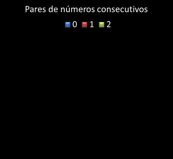 Estatisticas timemania Par de nmeros consecutivos