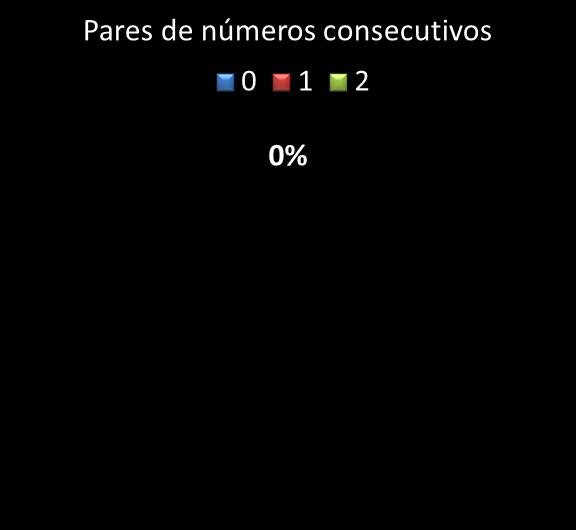 Estatisticas timemania Par de nmeros consecutivos